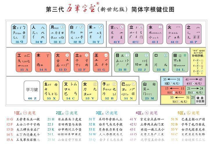 五笔拼音输入法怎么安装: 五笔拼音输入法的安装步骤详解