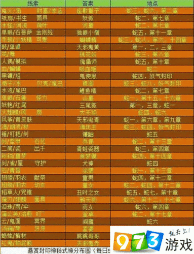 阴阳师神秘妖怪线索:阴阳师神秘妖怪线索大揭秘
