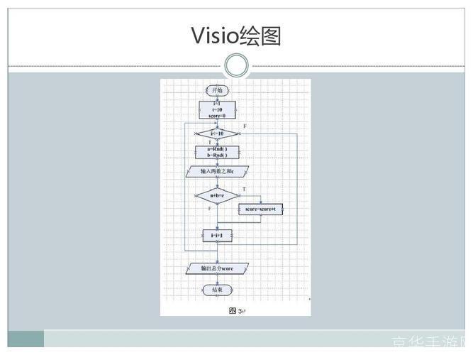 visio软件怎么用: Visio软件的使用方法详解