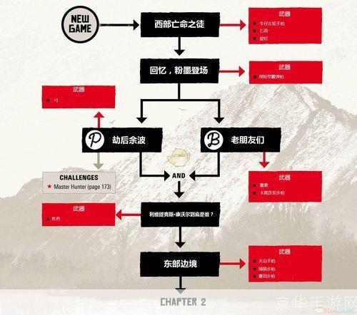 荒野大镖客2寡妇任务深度解析