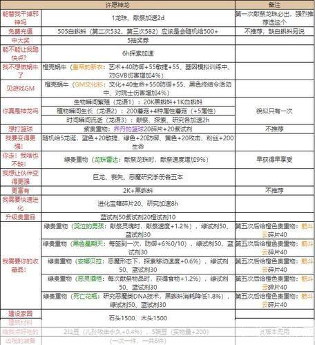 最强蜗牛龙珠许愿全攻略：许愿技巧、奖励解析与战略指南