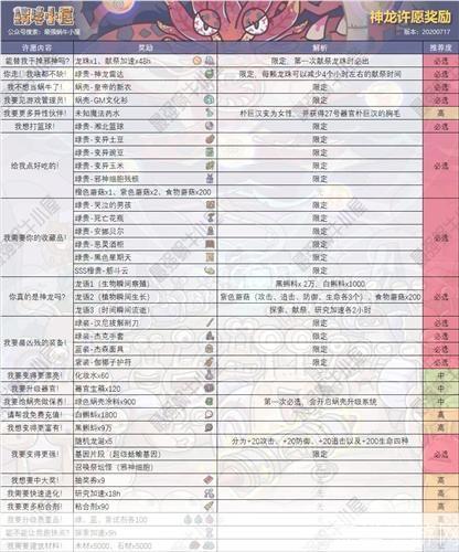 最强蜗牛龙珠许愿全攻略：许愿技巧、奖励解析与战略指南