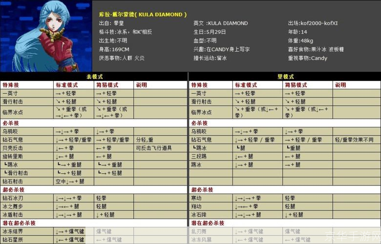 拳皇2006出招表大揭秘：经典格斗游戏的魅力再现