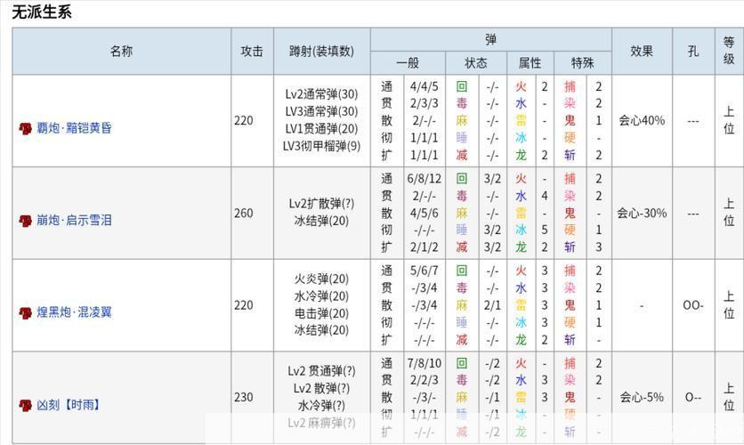 怪物猎人p3古代鱼:翱翔深海：怪物猎人P3古代鱼解析