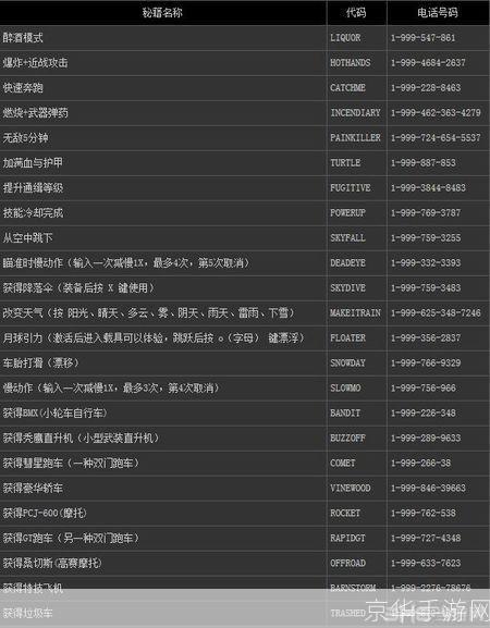 揭秘侠盗飞车手秘籍：游戏内外的狂野世界