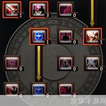 黎明之光骑士天赋加点:黎明之光骑士天赋加点攻略