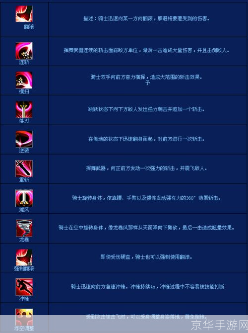 黎明之光骑士天赋加点:黎明之光骑士天赋加点攻略
