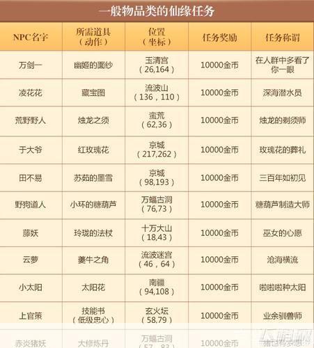 梦幻诛仙符号大全，打造独特角色名