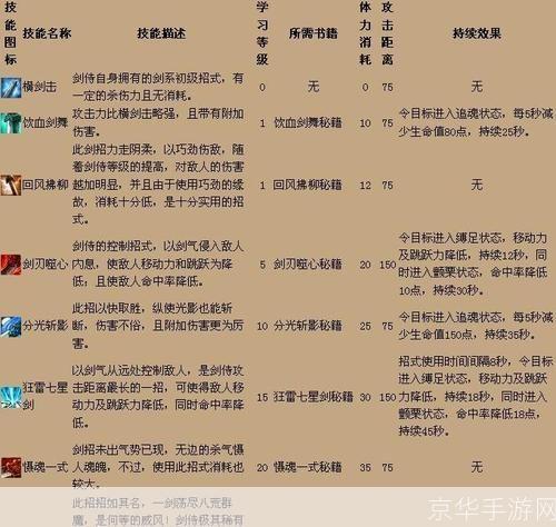 qq三国100级技能:QQ三国100级技能全解析