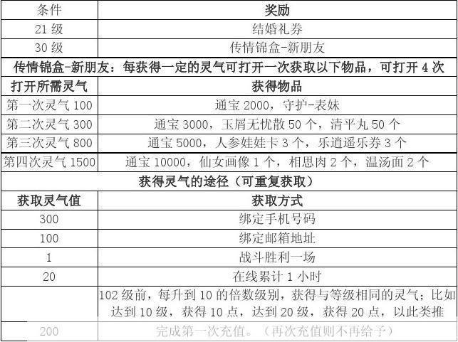 大话西游3自由人序列号：探索无限可能