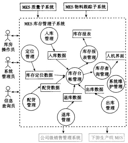 免费库存管理系统：提升企业效率的利器