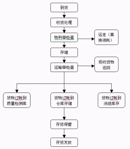 免费库存管理系统：提升企业效率的利器