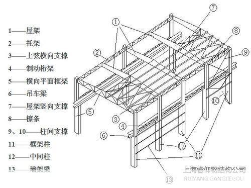 钢结构图集安装的步骤与注意事项