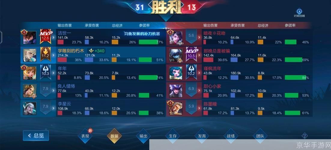 皇室战争全攻略：从新手到王者的征战之路