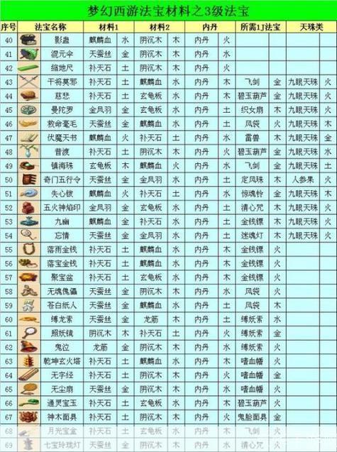 梦幻西游法宝介绍:梦幻西游法宝全解析：揭秘神秘力量，助你称霸三界