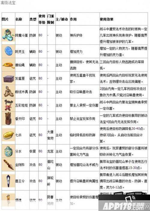 梦幻西游法宝介绍:梦幻西游法宝全解析：揭秘神秘力量，助你称霸三界