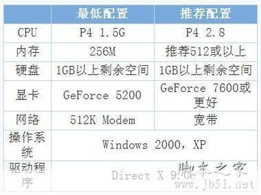 穿越火线配置要求:穿越火线配置要求详解：硬件与软件的完美融合