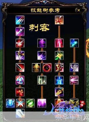 完美世界刺客加点:完美世界刺客加点攻略：掌握技巧，成为致命利刃