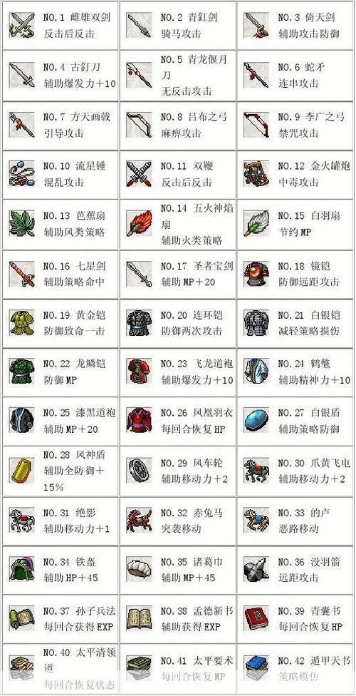 曹操传宝物:曹操传宝物揭秘：游戏中的珍稀宝藏与战略价值