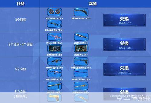 穿越火线新手礼包:穿越火线新手礼包助力新手开启射击游戏之旅