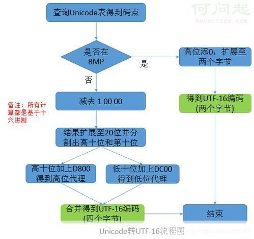 内码转换软件: 深入解析内码转换软件的工作原理与应用