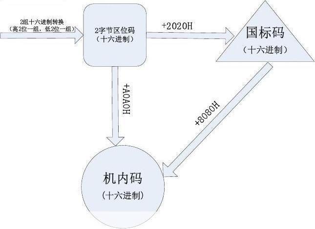 内码转换软件: 深入解析内码转换软件的工作原理与应用