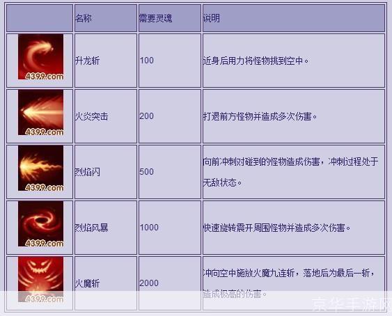 造梦西游3技能全解析：探索无限战斗可能