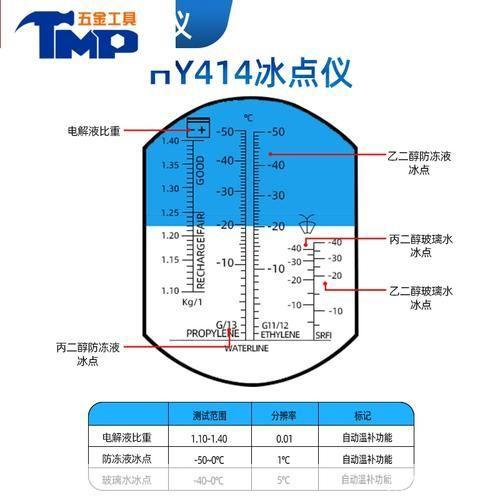 冰点怎么用器: 冰点使用指南：如何正确、安全地使用冰点
