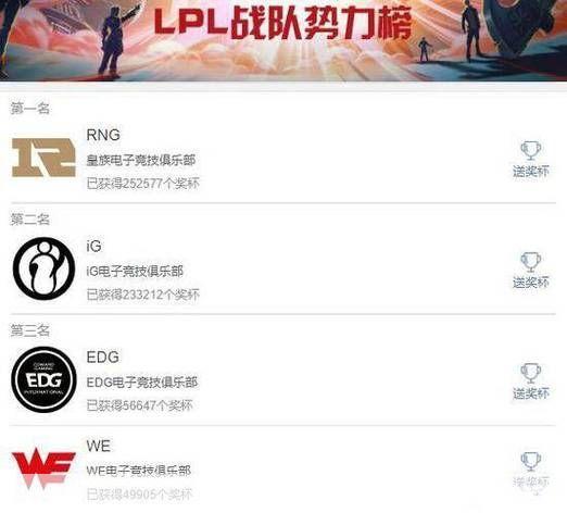 英雄联盟战队名字大全——探寻游戏中的荣誉与激情