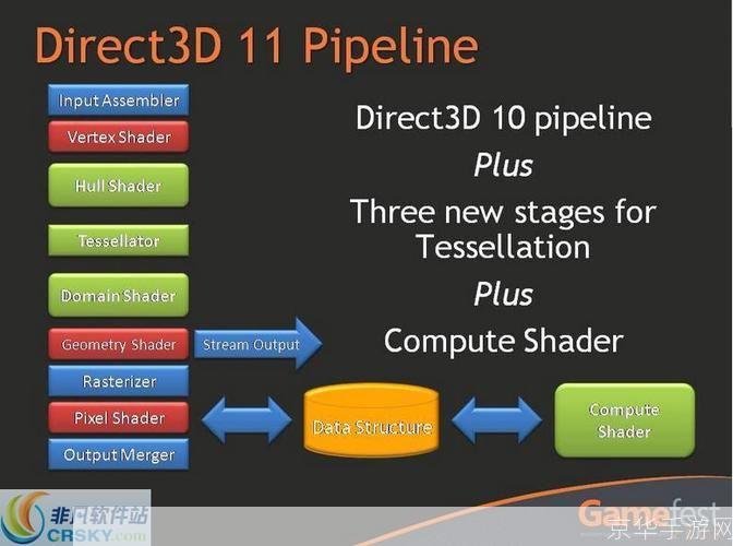 DirectX 11官方使用指南