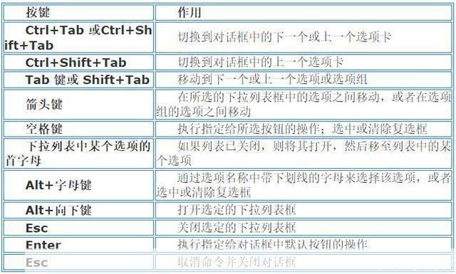 Office Access的使用方法详解