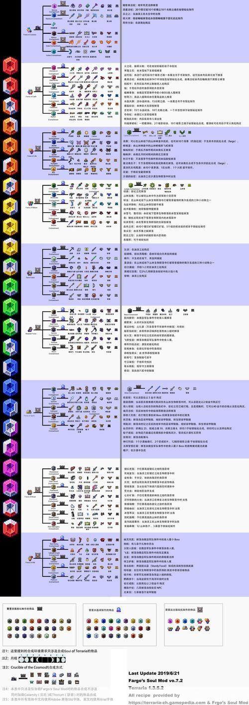 泰拉瑞亚合成表全解析：打造无限可能的探险装备