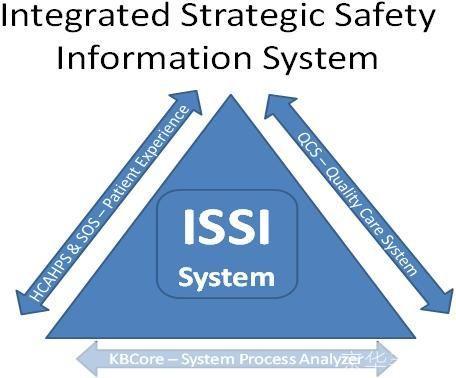 is怎么安装: 如何安装IS（Information System）