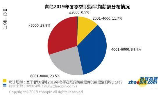 网游招聘大揭秘：行业趋势、职位需求与应聘攻略