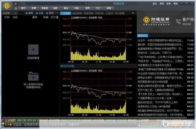 财通证券大智慧使用指南