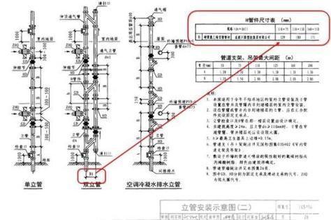 给水排水标准图集怎么安装: 详解给水排水标准图集的安装步骤