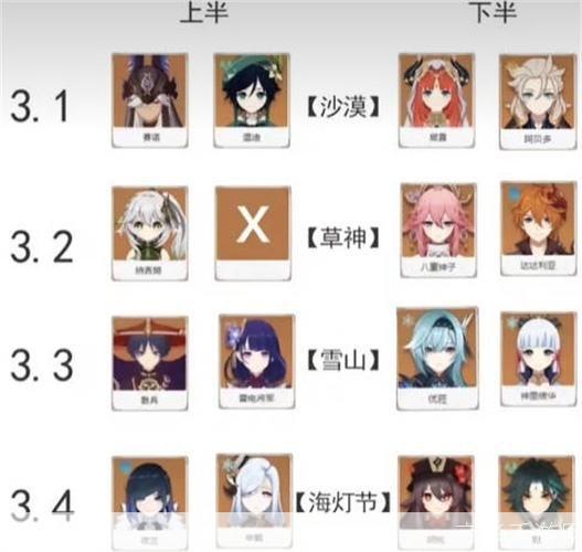 原神3.1版本UP池全解析