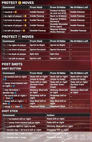 NBA 2010中文版游戏操作指南
