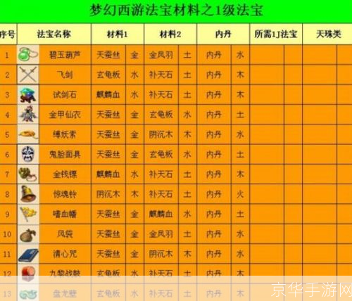 梦幻法宝，合成之道：掌握技巧，打造无敌神器