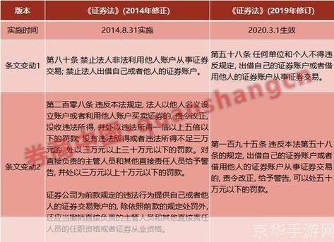 中投证券使用指南：如何进行股票交易和投资
