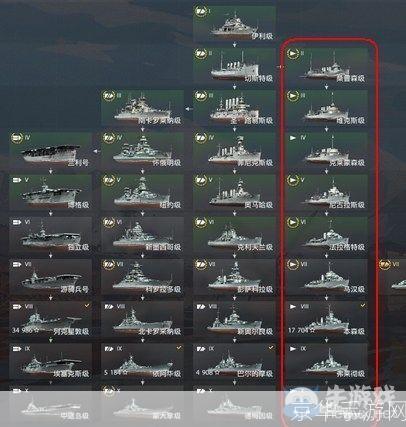 战舰世界哪个系好:战舰世界选系攻略：哪系战舰最强势？