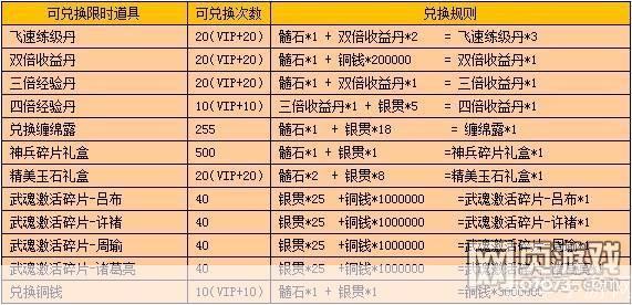 战龙三国玉佩进阶表:战龙三国玉佩进阶全解析：属性加成与进阶路径一览