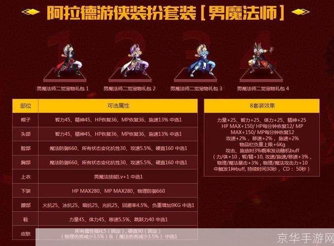 dnf宠物怎么升级:DNF宠物升级攻略：打造强力战斗伙伴