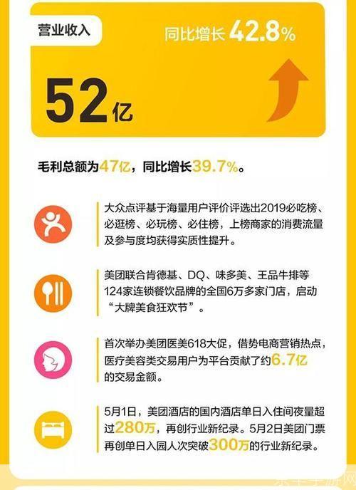 美团外卖商家版：助力餐饮业者提升经营效率与收益