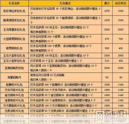 战龙三国玉佩进阶表:战龙三国玉佩进阶全解析：属性加成与进阶路径一览