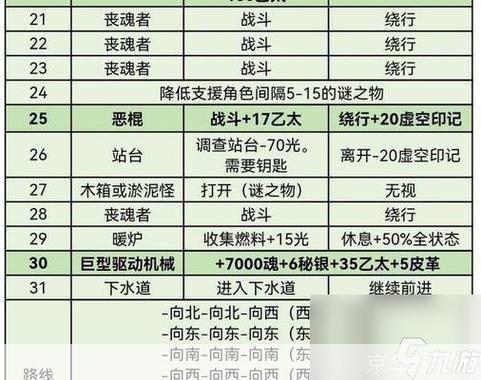 攻略指南守护者祭坛3-2：决战在即，全面解析攻略与技巧