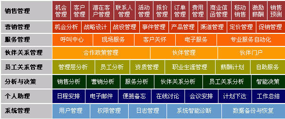 CRM管理系统软件：提升企业客户关系管理效率的关键工具