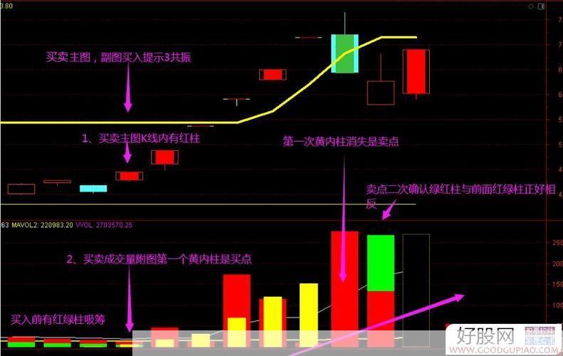 通达信终端怎么用: 通达信终端的使用方法详解