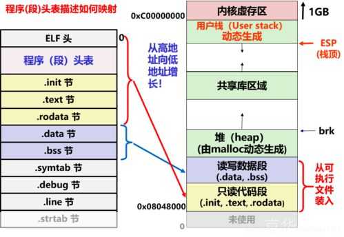 i386架构的使用方法和技巧