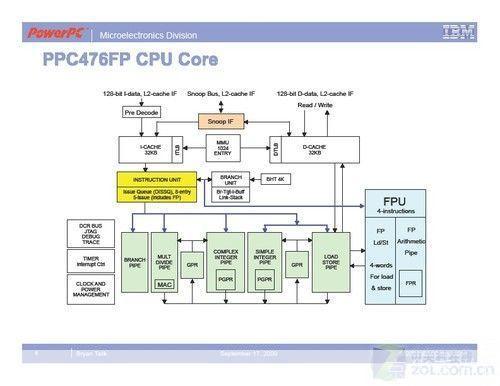 i386架构的使用方法和技巧